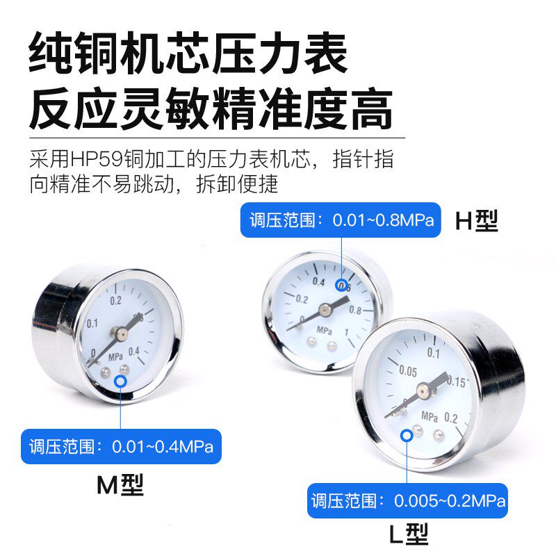 海恩德精密调压阀GPR30q0-08/L/M/H高精度数显减压阀空压机调节阀 - 图3