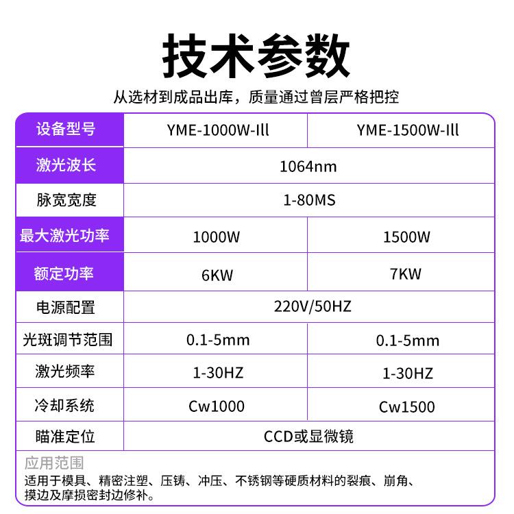 源头光纤模具激光焊接机适用于电子元器件汽车配件金属焊接机 - 图1