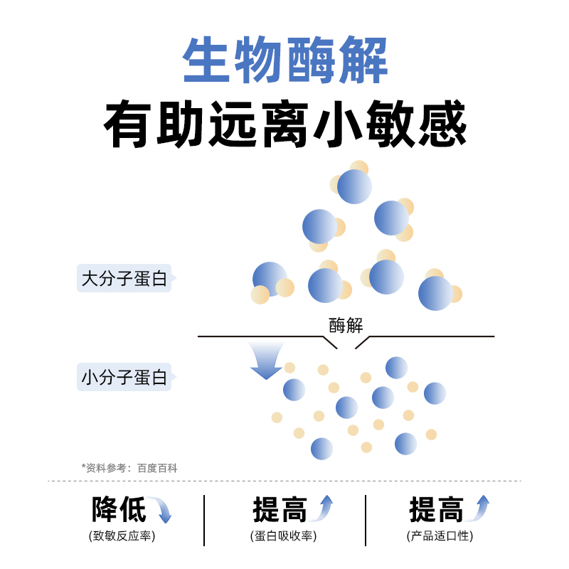 【新品上市】猫肠道消化处方罐头肠胃胰腺老年肠道复营养健康湿粮 - 图0