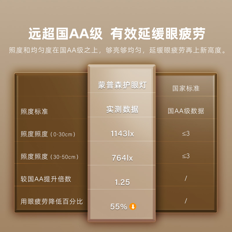 蒙普森Ra98国AA级护眼台灯学习专用阅读写作业壁挂式书桌吸顶灯 - 图0