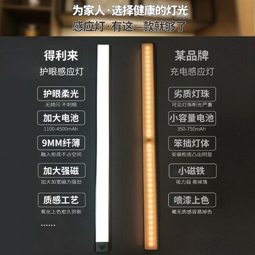 led人体感应灯带无线自粘充电式超薄磁吸衣柜灯鞋柜酒柜橱柜灯条 - 图2