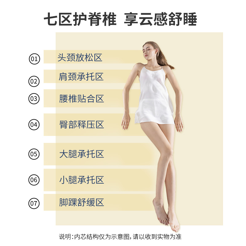 诺伊曼记忆棉床垫慢回弹学生v宿舍慢回弹海绵床垫子榻榻米单人床 - 图1