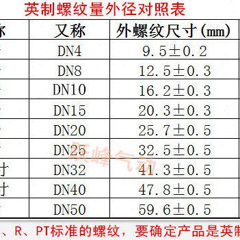 标准气缸SC100*25/50/75/100/125/150/175/200/250/300/400/500-S - 图3