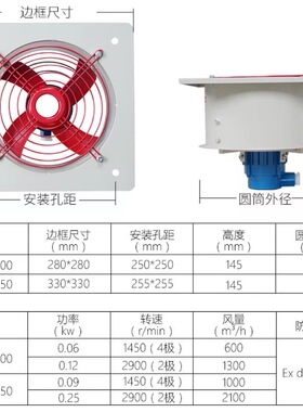 防爆轴流风机CBF200防爆排风扇BFAG200通风机除尘排烟工业低噪音