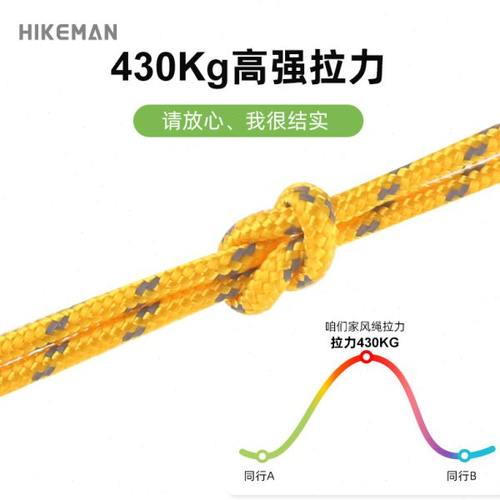 5mm露营风绳户外天幕风绳撑杆固定拉绳4米帐篷反光营绳帐篷防风绳 - 图1