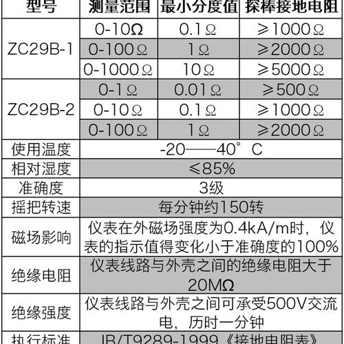 接地电阻测试仪ZC29B-1/ZC29B-2地阻表摇表0-100 - 图2