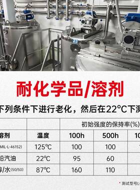 现货乐/泰510平面密封胶耐高温防止垫片受压变形法兰密封剂