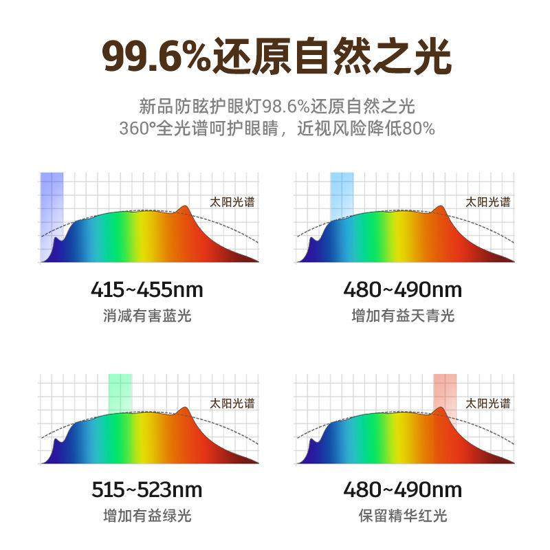 220V全光谱壁挂式护眼台灯学生学习专用长条灯儿童书桌阅读磁吸灯,淘宝优惠券,粉丝福利购,淘宝优惠卷