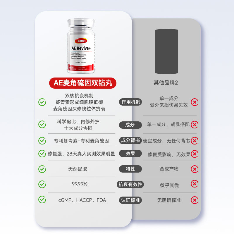 TIMOON AE 麦角硫因口服胶囊虾青素胶原蛋白肽保健品抗时光衰老,淘宝优惠券,粉丝福利购,淘宝优惠卷