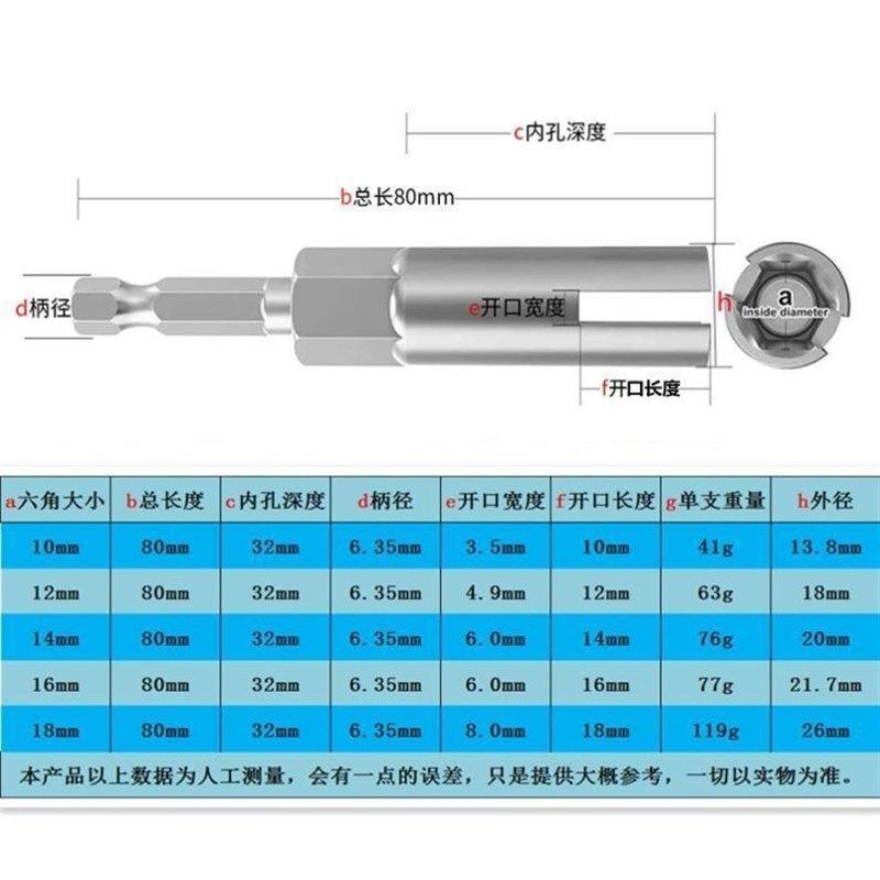 电动开口扳手1/4柄蝴蝶型螺母内六角风批套筒 羊角钉螺丝快速气动,淘宝优惠券,粉丝福利购,淘宝优惠卷