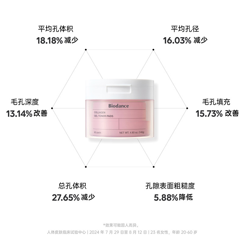 Biodance胶原蛋白水凝胶棉片 韩国 弹润保湿 紧致肌肤 淡纹,淘宝优惠券,粉丝福利购,淘宝优惠卷