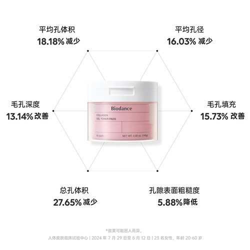 Biodance胶原蛋白水凝胶棉片 韩国 弹润保湿 紧致肌肤 淡纹 - 图2