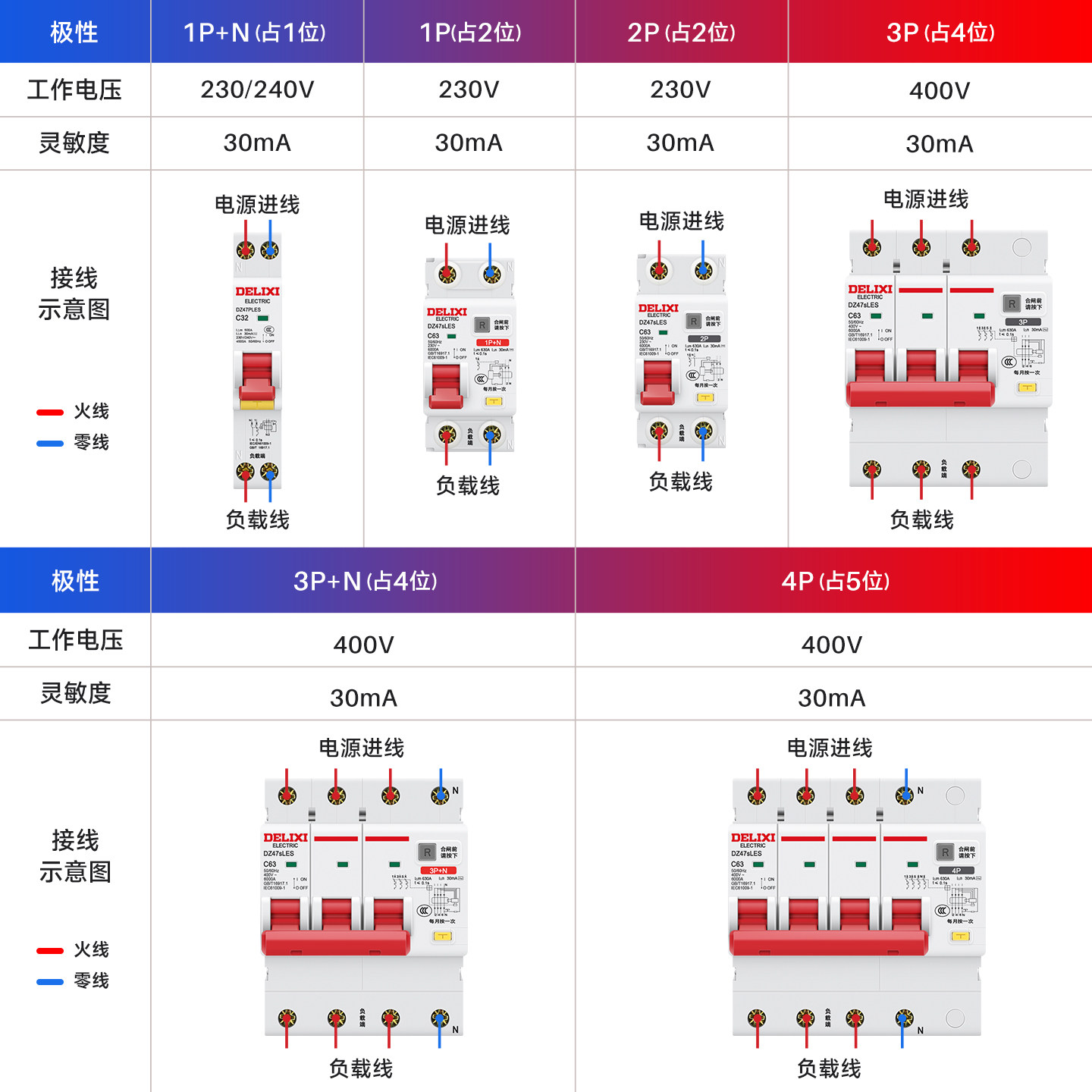 断路器断路器带漏电保护dz47sles总闸2P16A32A薄型漏保空开关DPN,淘宝优惠券,粉丝福利购,淘宝优惠卷
