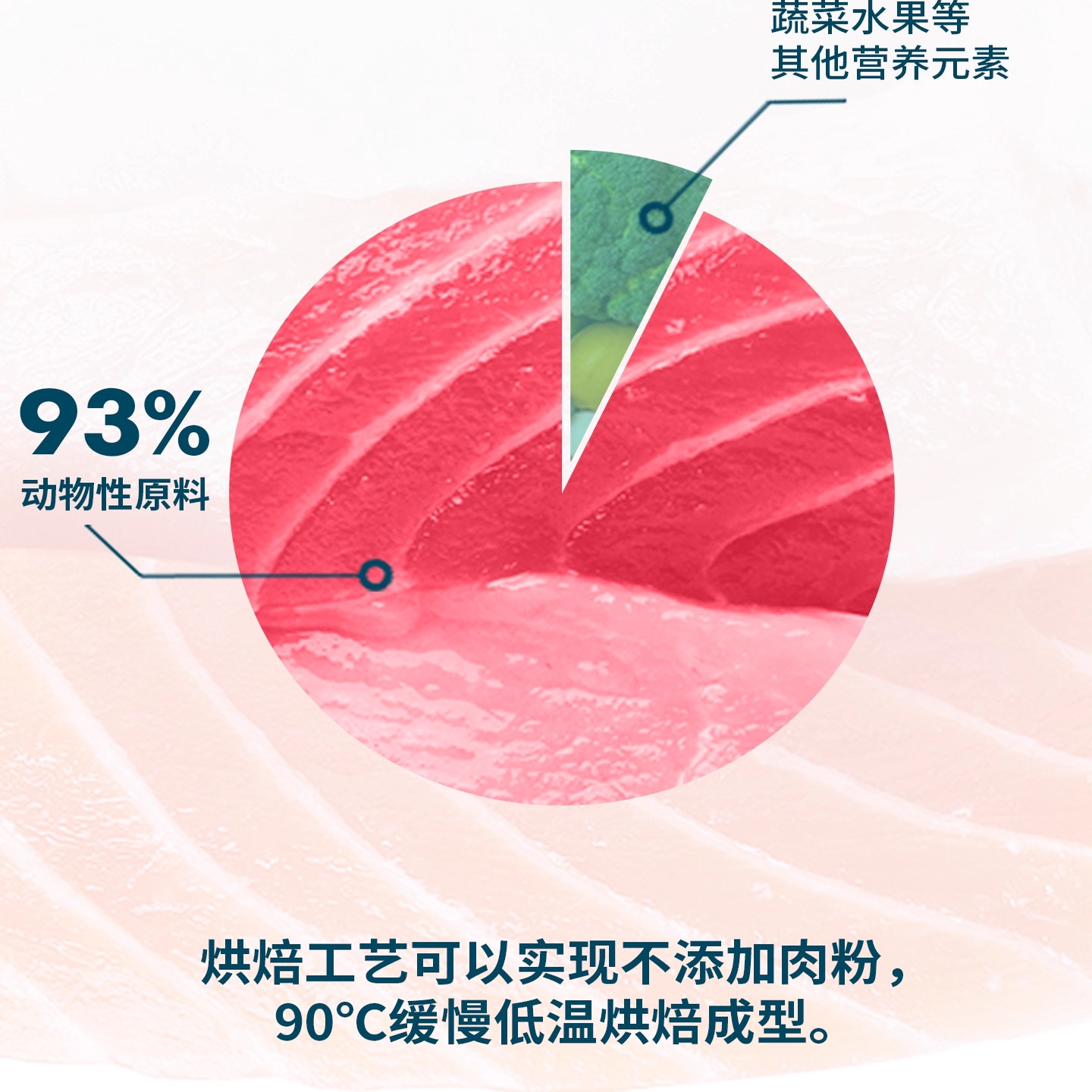 鲜朗低温烘焙猫粮禽肉无谷成猫幼猫奶糕鲜朗全价鸡肉鱼肉兔肉2kg,淘宝优惠券,粉丝福利购,淘宝优惠卷
