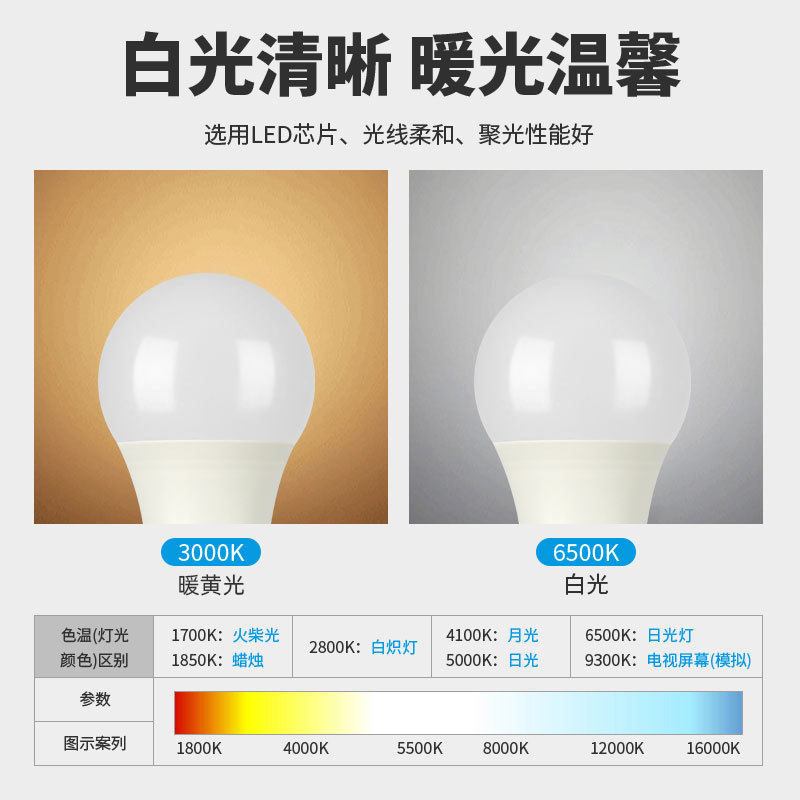 36Vled灯泡12V24VAC交直流DC低压防水e27螺口矿井工地机床工作灯 - 图1