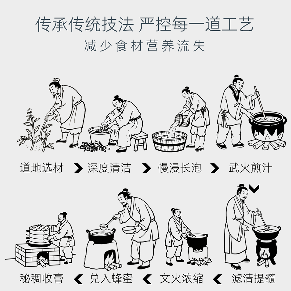 念宁堂古法即食姨妈调养理茯苓桑葚山药补发阿胶气雪血乌黑膏方汤