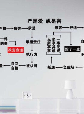 我不态淡交孩子写作业要气定心静如水文字贴好心生平常心墙贴墙贴