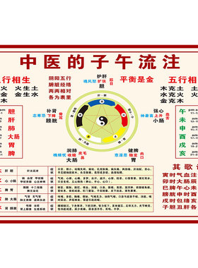 中医养生馆装饰画五行养生挂图子午流注对照表中医文化宣传海报