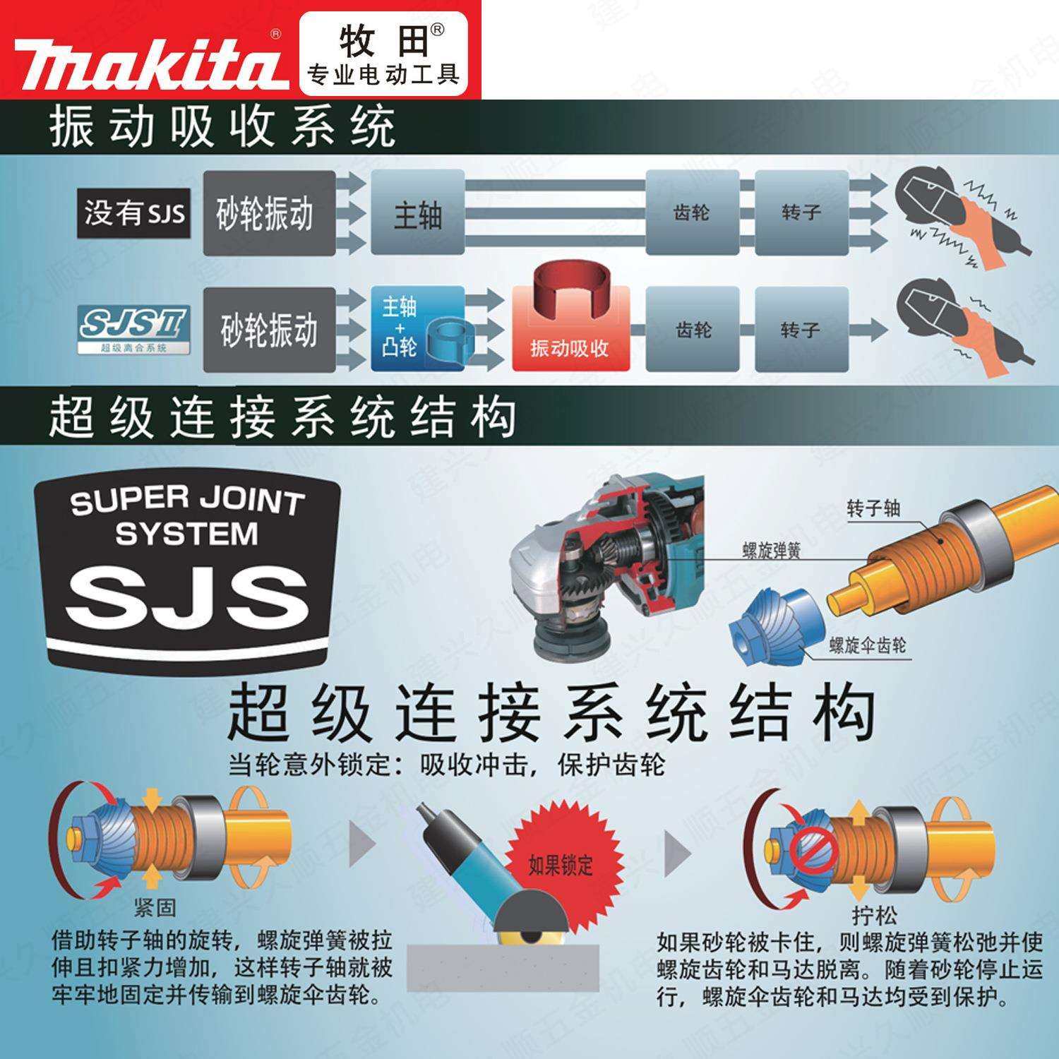 牧田1900瓦大功率角磨机安全开关GA5094X01金属加工打磨125mm,淘宝优惠券,粉丝福利购,淘宝优惠卷