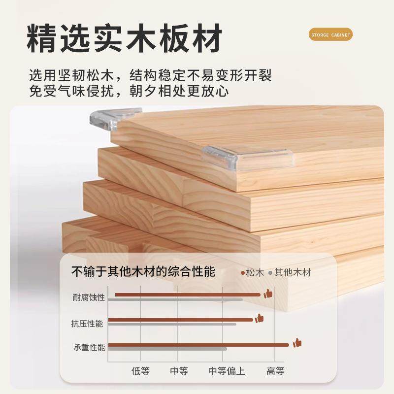 落地儿童书架置物架儿童房绘本玩具靠墙收纳柜自由组合书柜飘窗柜,淘宝优惠券,粉丝福利购,淘宝优惠卷