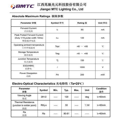 BMTC兆驰28356V贴片led灯珠高显指高亮1W大量现货工厂直发批发 - 图2