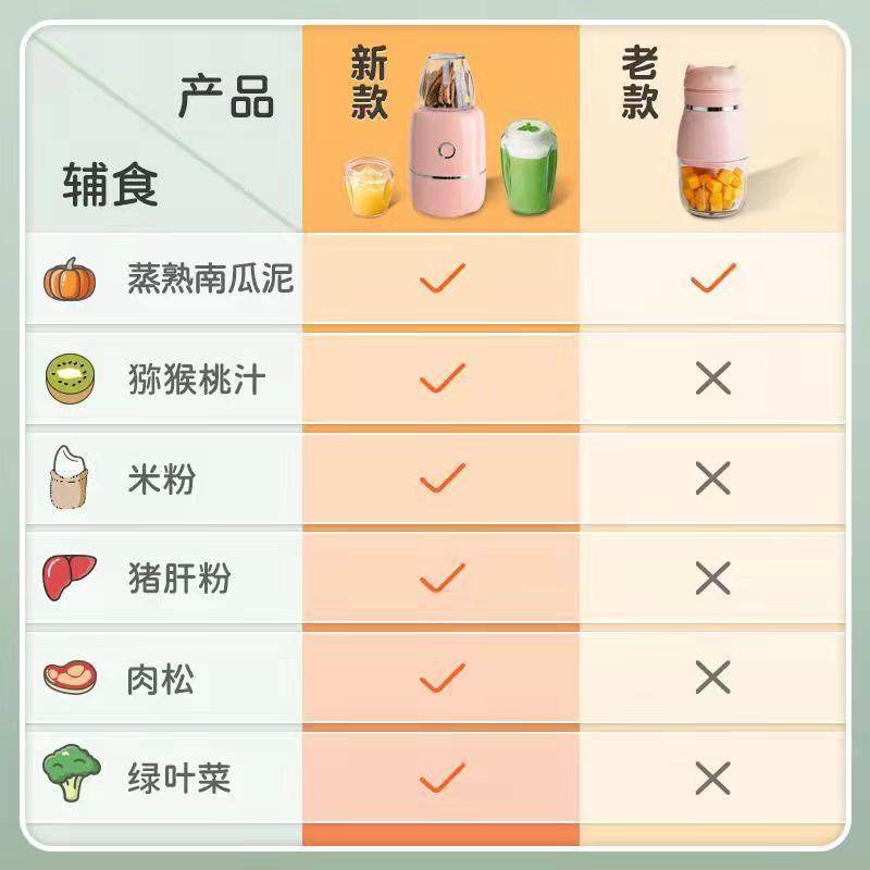 辅食机婴儿家用多功能非蒸煮一体小型打泥搅拌研磨宝宝料理棒包邮,淘宝优惠券,粉丝福利购,淘宝优惠卷