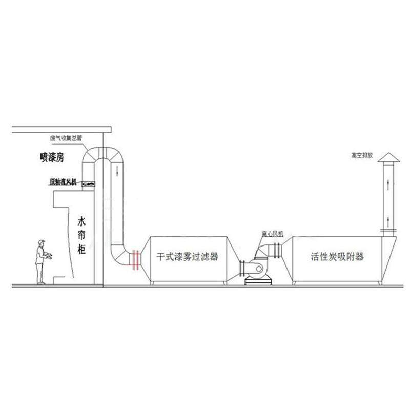 水帘喷漆室处理各种漆雾非标操作简单使用方便,淘宝优惠券,粉丝福利购,淘宝优惠卷