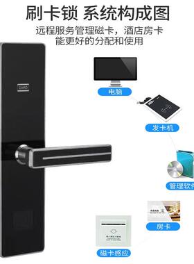酒店门锁宾馆刷卡门锁民宿公寓出租房智能电子磁卡感应id卡门禁锁