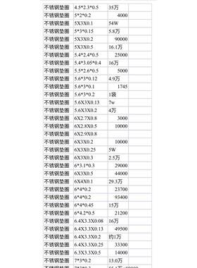调整垫片