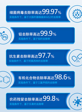 飞利浦净水器原装AIO一体复合滤芯ADD586/ADD587适配AUT1021/4022