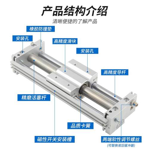 CY1S无杆气缸长行程气动磁偶式滑台RMT10/15/20/25/32/40*100/200 - 图2