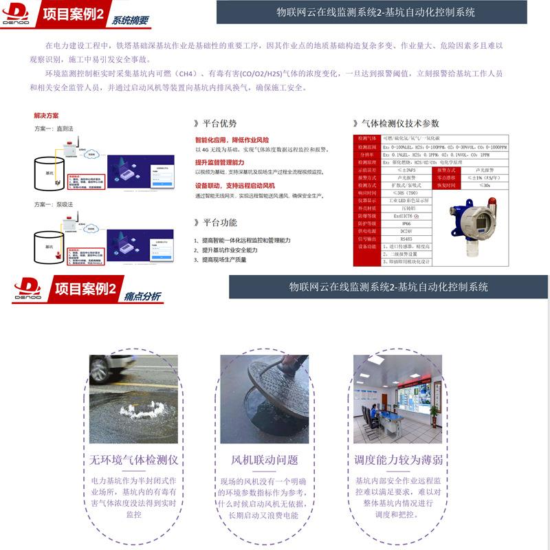 智能化深基坑监测系统可燃硫化氢一氧化碳氧气检测仪电力井污水井 - 图1