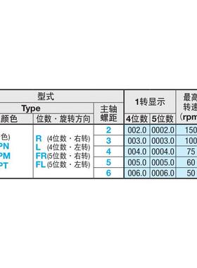 米思米小型位置显示器DPTR/DPTL2/3/4/5/6