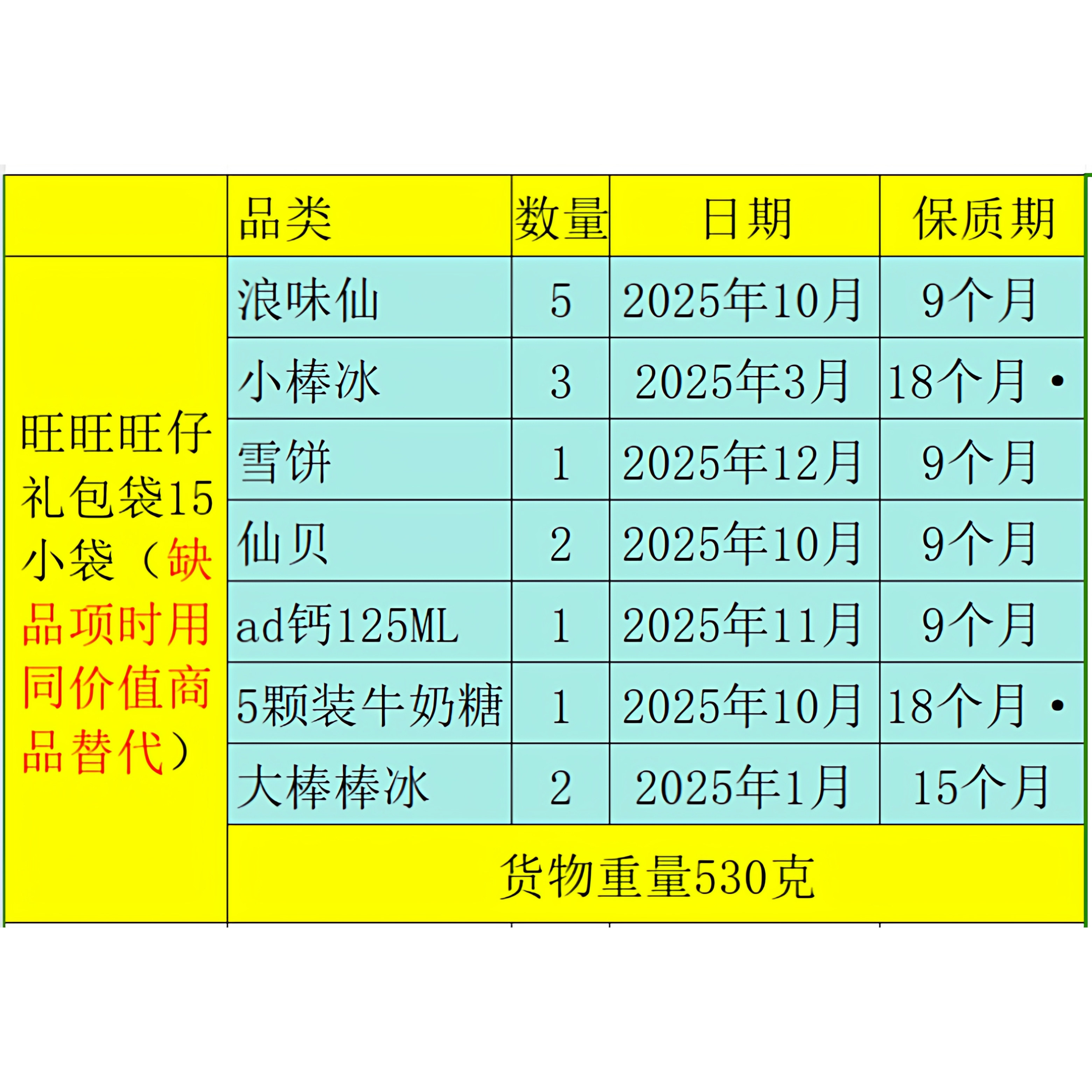 旺旺旺仔儿童礼包530g散拼休闲零食小吃水果冻节日过年送随手礼,淘宝优惠券,粉丝福利购,淘宝优惠卷