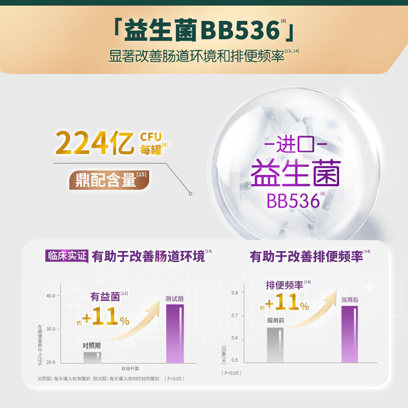 【天猫好物】a2奶粉成人中老年27g速溶低GI高钙乳铁蛋白*30条,淘宝优惠券,粉丝福利购,淘宝优惠卷