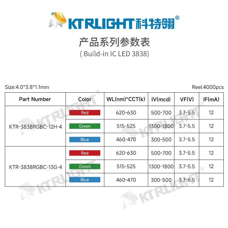LED3838幻彩四脚RGB单线归零码非断点续传内置IC3838贴片灯珠,淘宝优惠券,粉丝福利购,淘宝优惠卷