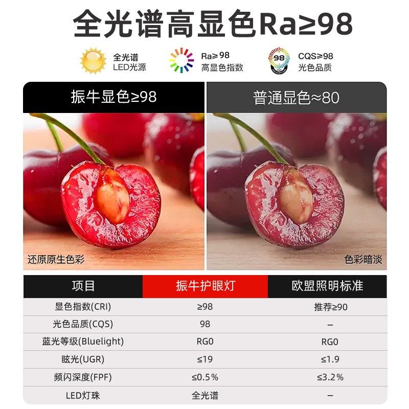 led灯管全光谱t5t8一体化日光灯家用超亮节能照明教室护眼长条灯,淘宝优惠券,粉丝福利购,淘宝优惠卷