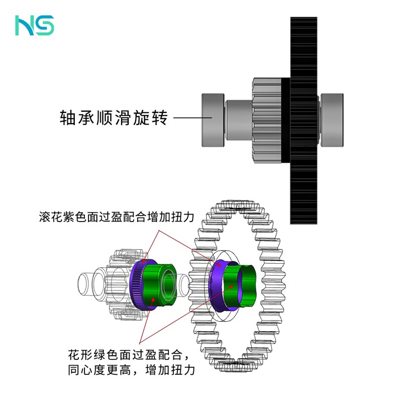 华塑三维 3D印表机挤出机升级全金属HGX斜齿挤出硬化钢齿轮挤出机 - 图3