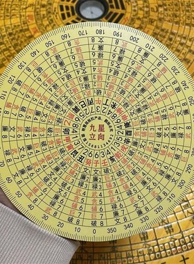 财慧阁九星立向消砂纳水罗盘伴侣 地母翻卦 辅星水法 立极尺