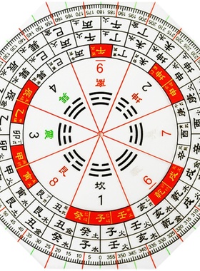 二十四山三合五行立极尺高精度专业透明罗盘24山八宅户型布局尺
