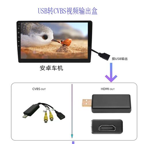 安卓导航主机配件 USB转HDMI 高清视频接口盒子CVBS 鼎威方案适用 - 图0