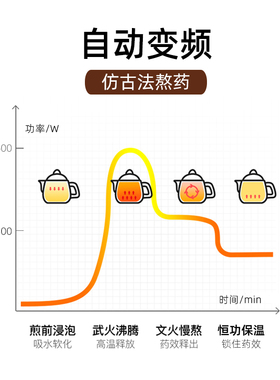 全自动中药煎药壶中医草药养生恒温保温一体式陶瓷药罐家用熬药锅