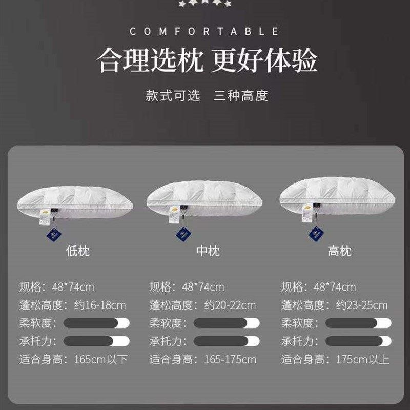 涂涂家 高蓬松度 A类100支全棉护颈白鹅绒羽绒枕#11.11 - 图0