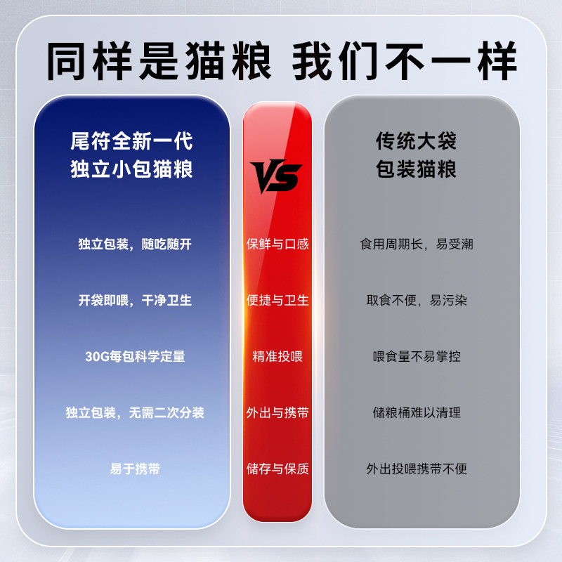 尾符全价膨化猫粮鲜肉成猫幼猫专用鸡肉配方猫粮小包装方便携带