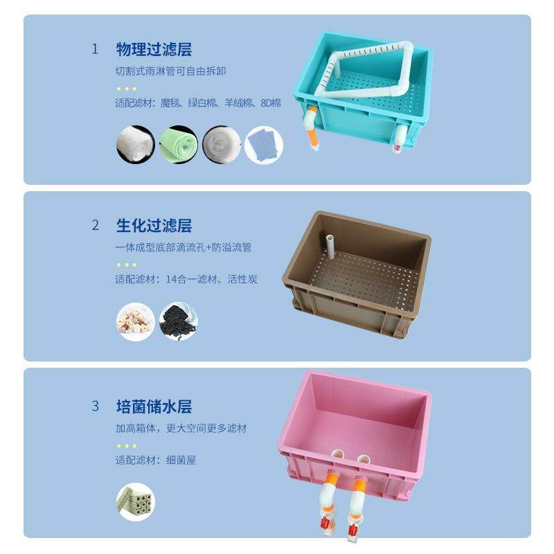 周转箱过滤工业风滴流盒大号鱼缸鱼池外置循环净水系统,淘宝优惠券,粉丝福利购,淘宝优惠卷