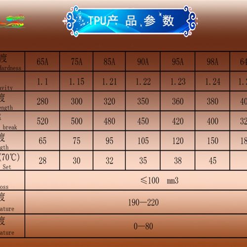 柔性耗材 弹性体高韧性3D打印丝 高抗冲击橡胶原料多硬度TPU材料 - 图0