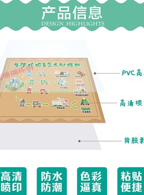 幼儿园世界地球日主题环创墙贴保护环境节约用水能源垃圾分类海报