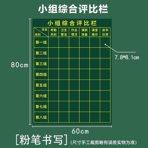 学校班级小组综合评比栏班级量化表小组积分黑板贴班级评分各组竞 - 图2
