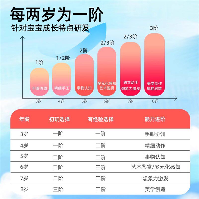 幼儿园创意美术课材料包手工diy儿童制作女孩子3岁玩具绘画画套装,淘宝优惠券,粉丝福利购,淘宝优惠卷
