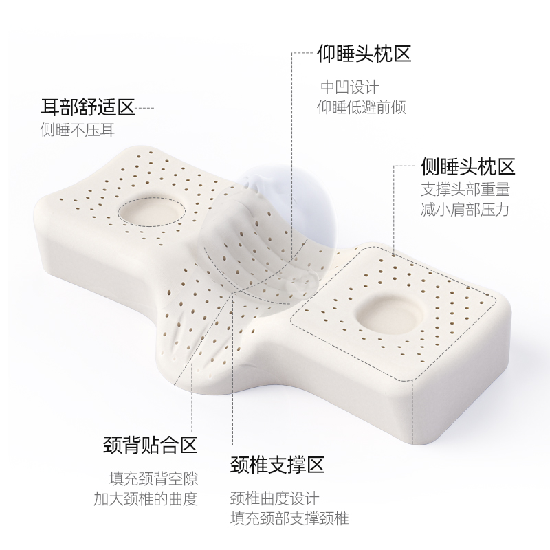 泰国乳胶枕颈椎枕头护颈椎睡觉专用助单人睡眠高低家用枕天然枕芯 - 图0